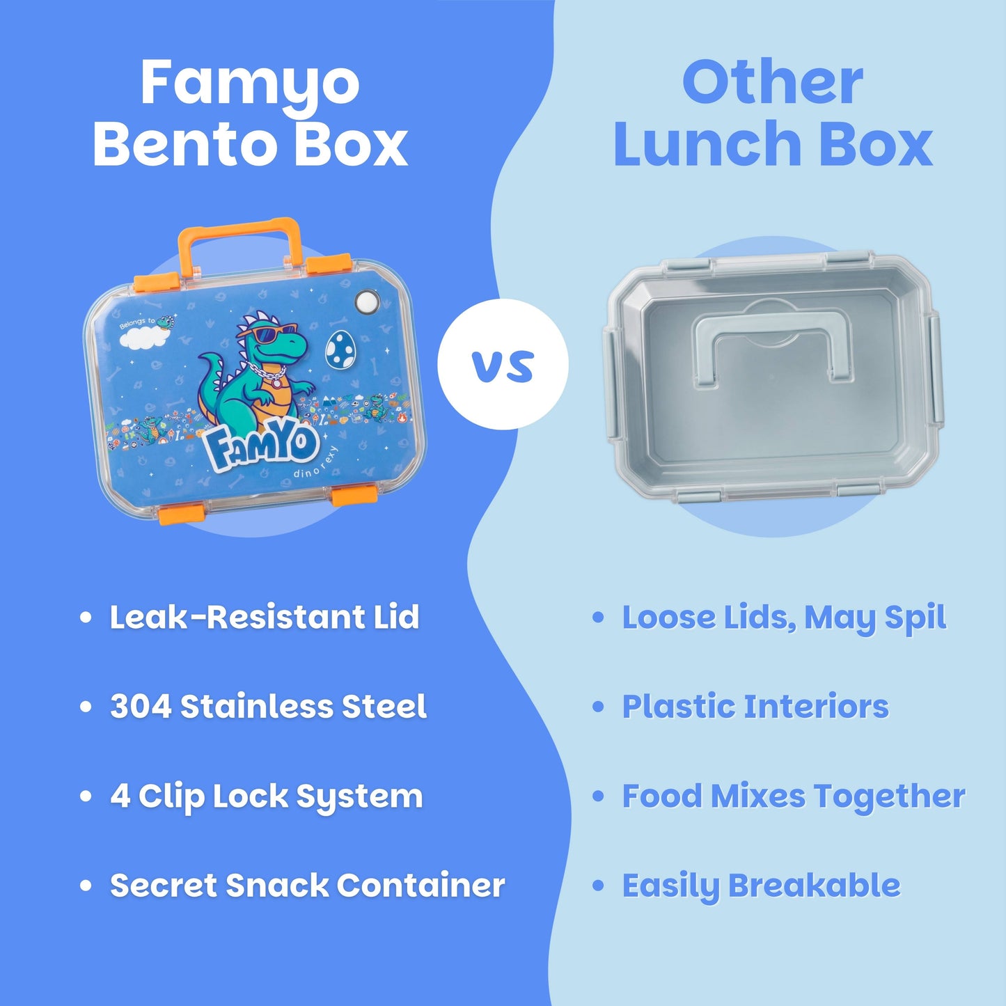 Rexy the Dino bento lunch box for kids featuring 3 stainless steel compartments, leakproof design, BPA-free outer body, child-friendly locking clips, organised meal storage, and perfect for school lunches, travel, daycare, and everyday use.