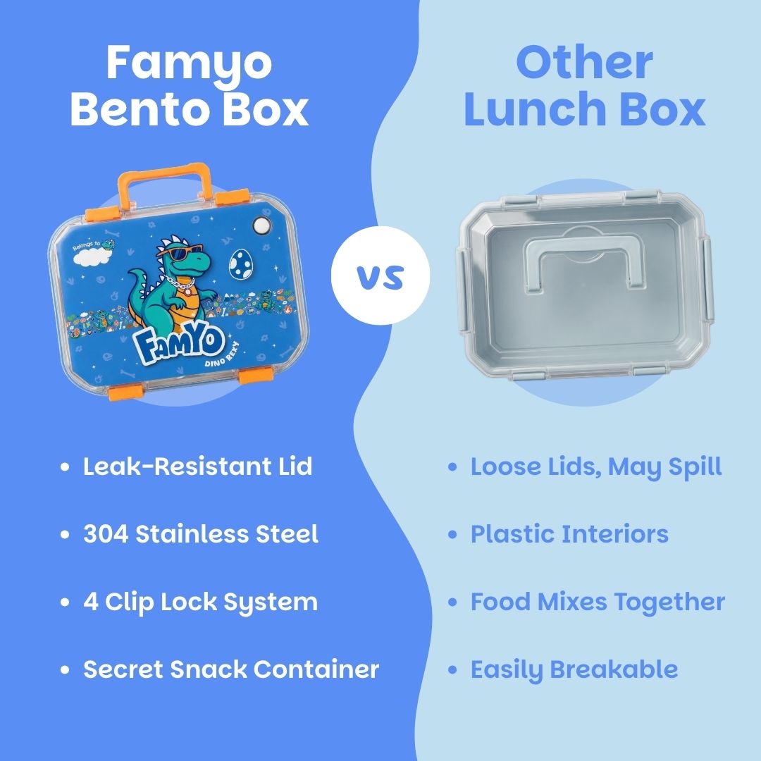 Rexy the Dino bento lunch box for kids featuring 3 stainless steel compartments, 680 ml leakproof design, BPA-free outer body, child-friendly locking clips, organised meal storage, and perfect for school lunches, travel, daycare, and everyday use.