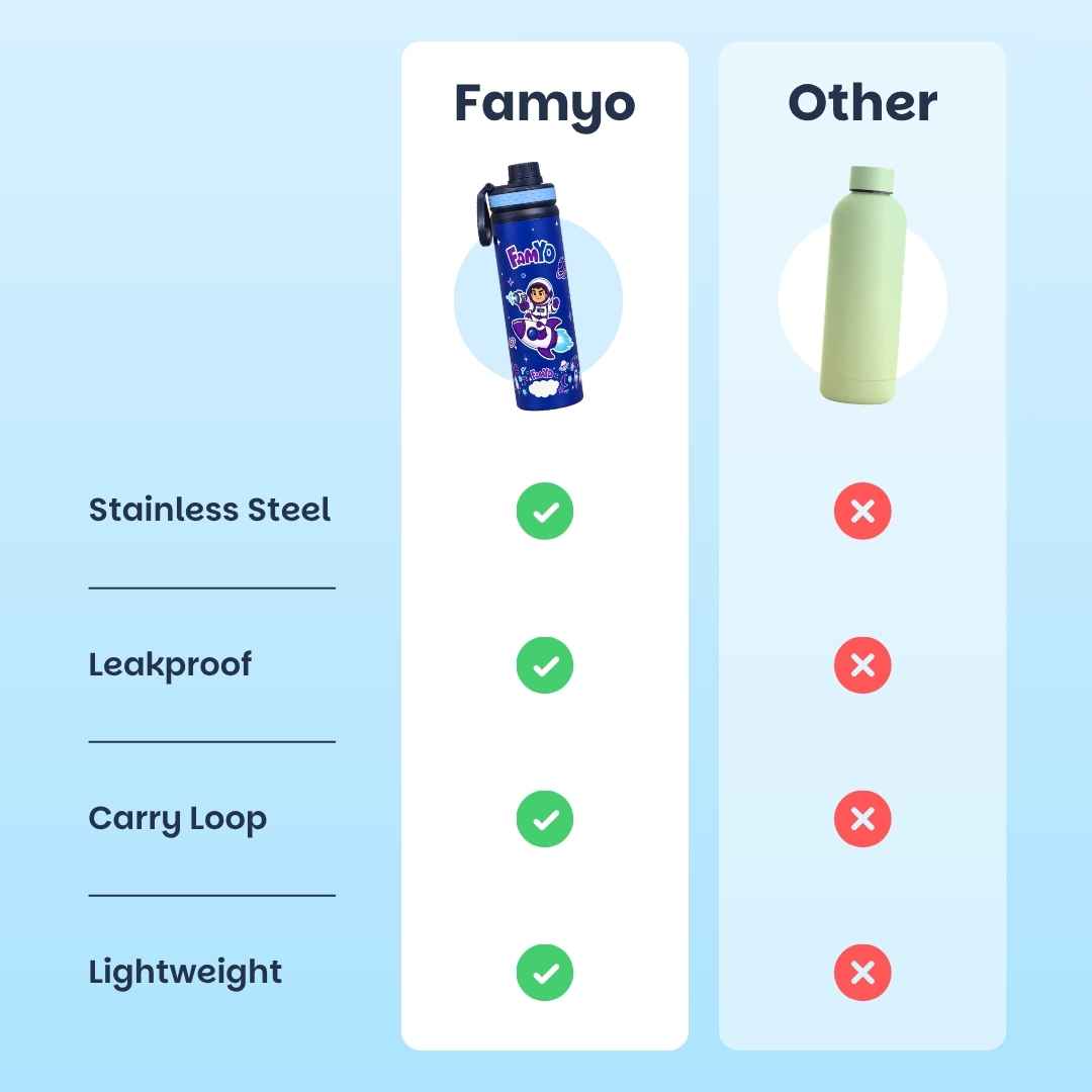 Kids stainless steel water bottle available in June the Unicorn, Rexy the Dinosaur, Leo the Astronaut, Dark Blue Astronaut, and Lavender Unicorn designs, featuring a 900 ml capacity, ideal for school, travel, and everyday hydration.