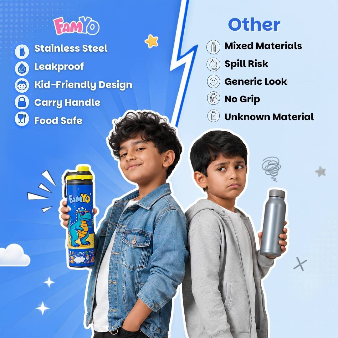 Famyo Rexy the Dinosaur water bottle for kids - 900 ml - school essential - perfect for kids - perfect for gifting - better than other water bottles
