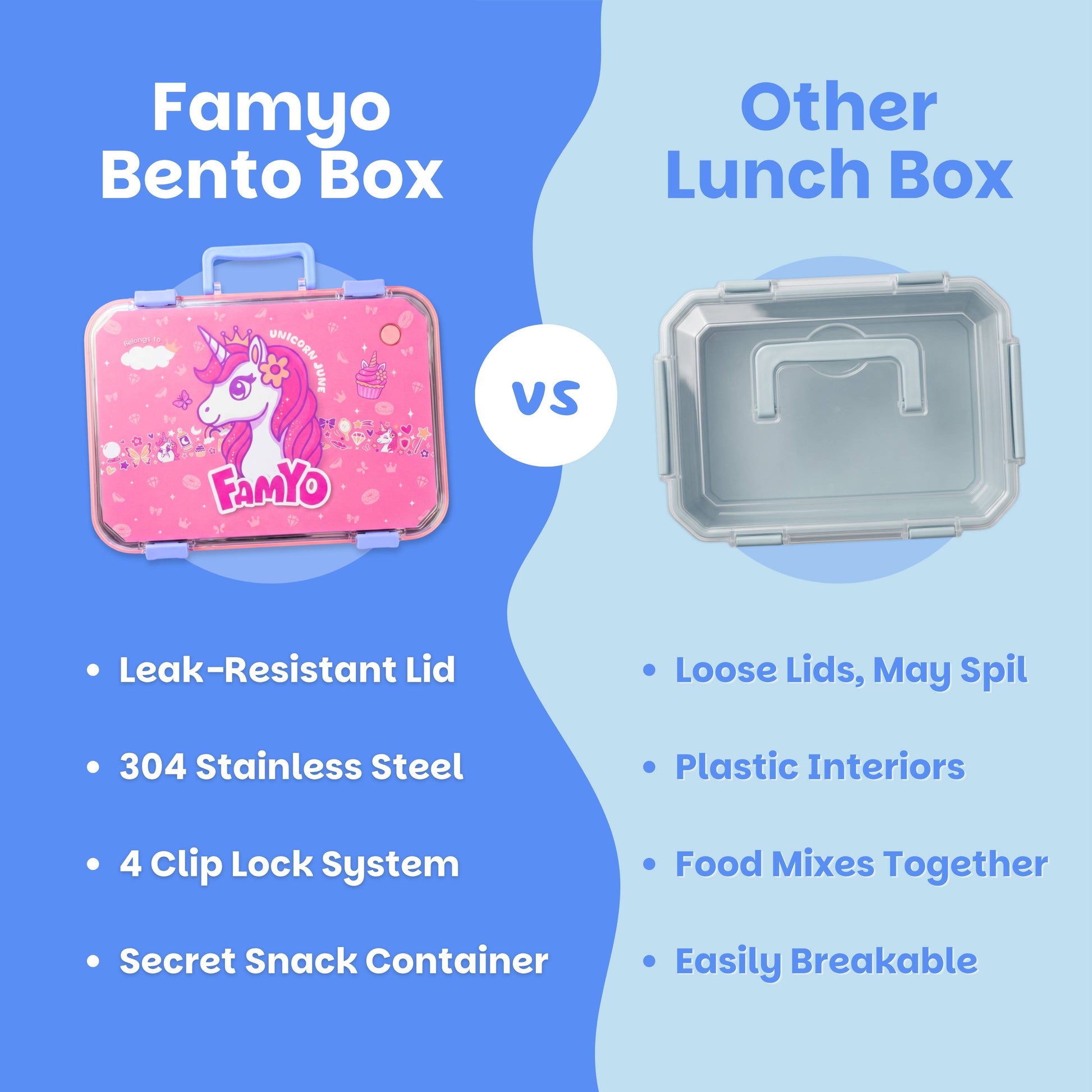 June the Unicorn bento lunch box for kids featuring 3 stainless steel compartments, leakproof design, BPA-free outer body, child-friendly locking clips, organised meal storage, and perfect for school lunches, travel, daycare, and everyday use.
