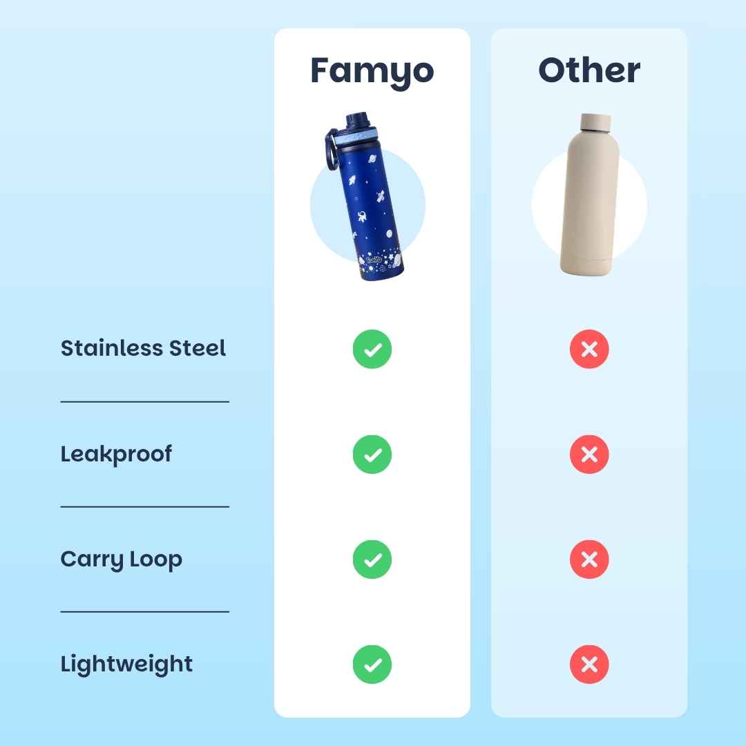 Kids stainless steel water bottle available in June the Unicorn, Rexy the Dinosaur, Leo the Astronaut, Dark Blue Astronaut, and Lavender Unicorn designs, featuring a 900 ml capacity, ideal for school, travel, and everyday hydration.