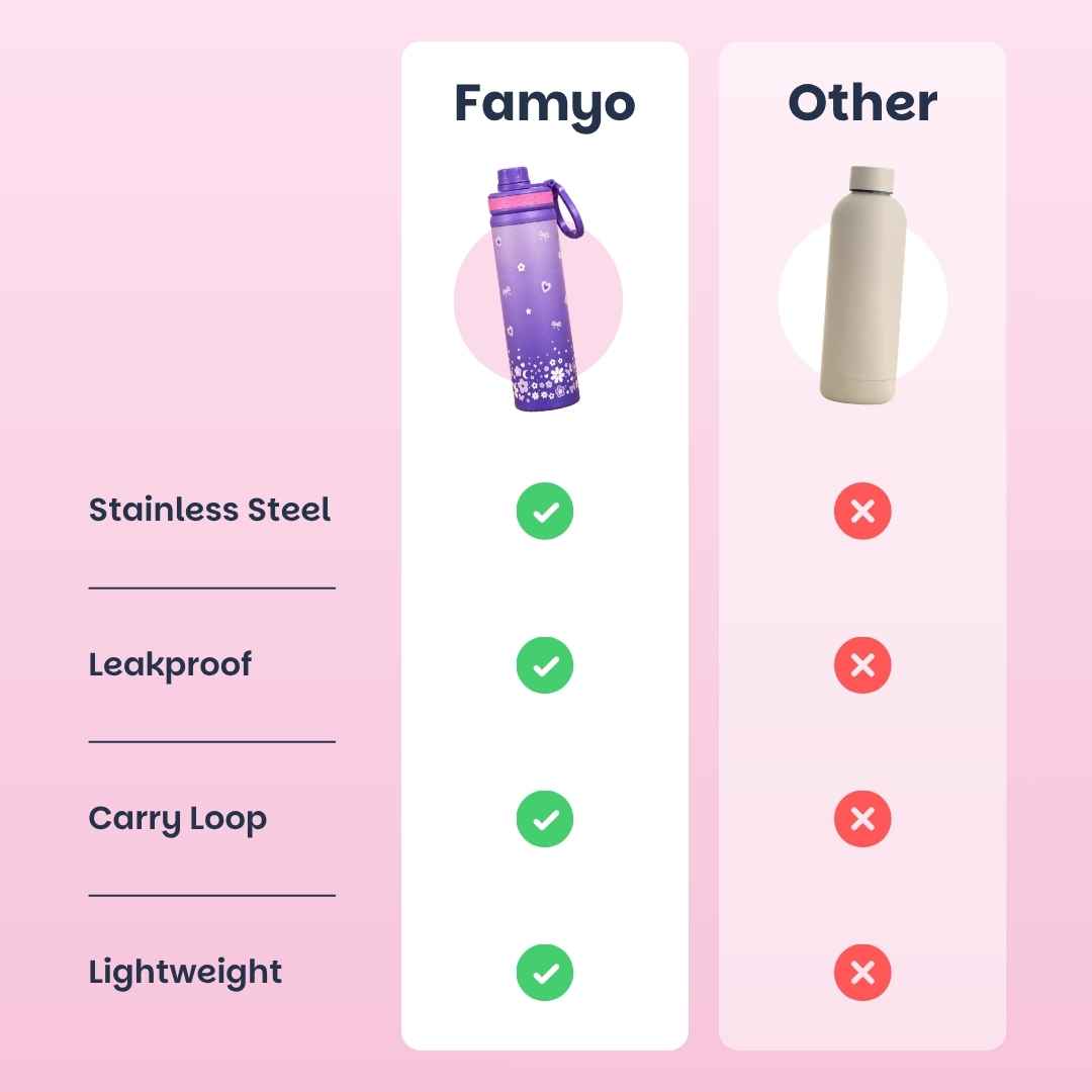 Kids stainless steel water bottle available in June the Unicorn, Rexy the Dinosaur, Leo the Astronaut, Dark Blue Astronaut, and Lavender Unicorn designs, featuring a 900 ml capacity, ideal for school, travel, and everyday hydration.