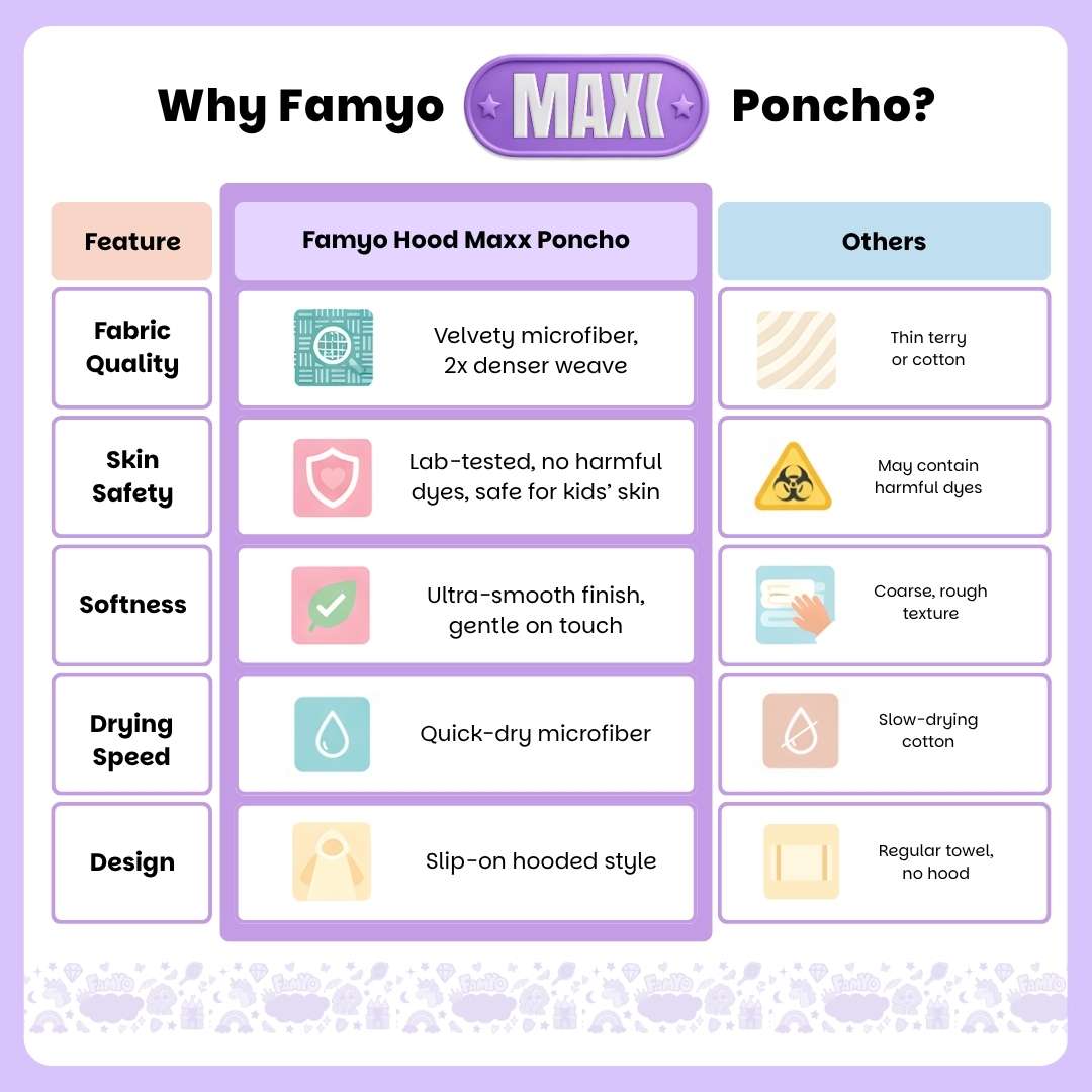 June the Unicorn Kids Towel from Famyo Hood Maxx Series – Ultra-Soft Kids Hooded Towel for Ages 0–7 | Perfect Gift for Kids