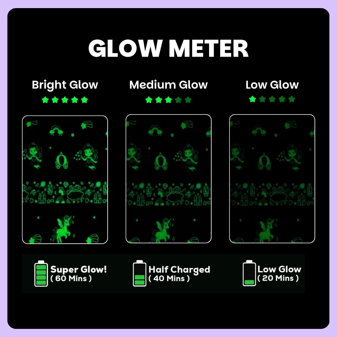 June the Unicorn Glow Blanket from Famyo Glow Maxx Series – Soft Kids Blanket, Perfect Gift for Kids 0-15 years Famyo Shop WH