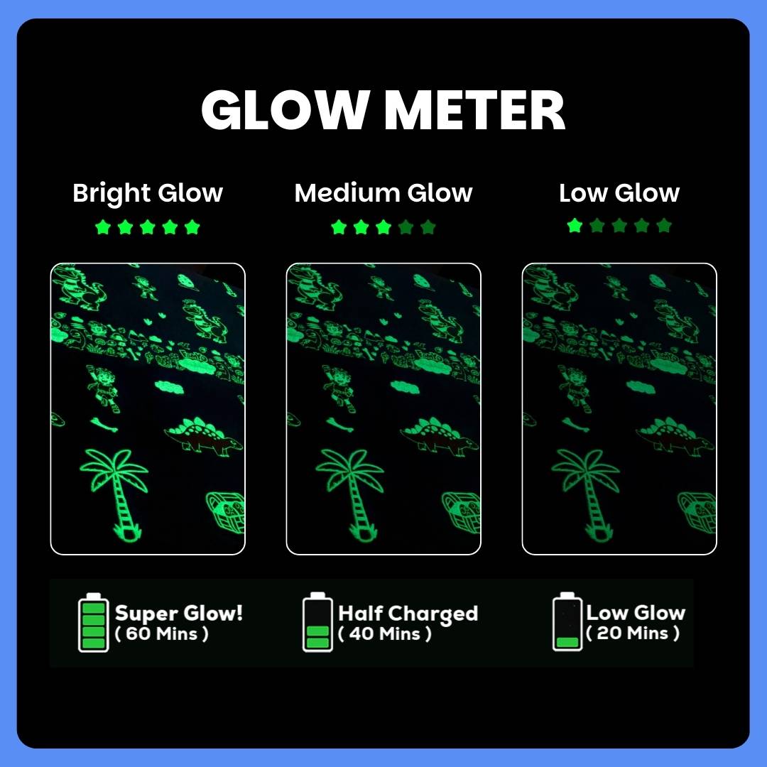 Rexy the Dino Glow Blanket from Famyo Glow Maxx Series – Soft Kids Blanket, Perfect Gift for Kids 0-15 years