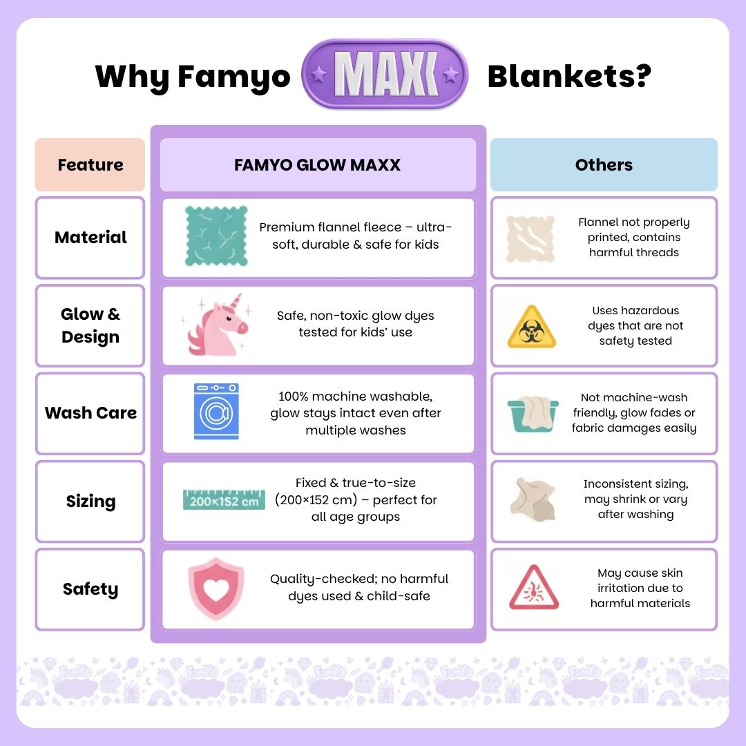 June the Unicorn Glow Blanket from Famyo Glow Maxx Series – Soft Kids Blanket, Perfect Gift for Kids 0-15 years Famyo Shop WH